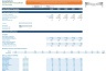 Dental Clinic / Practice Financial Business Plan