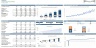 Dental Clinic / Practice Financial Business Plan