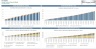 Dental Clinic / Practice Financial Business Plan