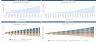 Dental Clinic / Practice Financial Business Plan