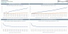 Dental Clinic / Practice Financial Business Plan