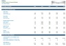 Dental Clinic / Practice Financial Business Plan