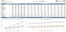 Dental Clinic / Practice Financial Business Plan
