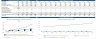 Dental Clinic / Practice Financial Business Plan