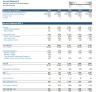 Dental Clinic / Practice Financial Business Plan