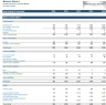 Dental Clinic / Practice Financial Business Plan