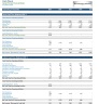 Dental Clinic / Practice Financial Business Plan