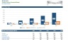 Dental Clinic / Practice Financial Business Plan