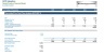 Dental Clinic / Practice Financial Business Plan