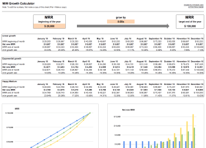 M/M Growth Calculator