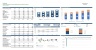 Restaurant Business Financial Plan / Model