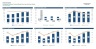 Restaurant Business Financial Plan / Model