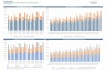 Restaurant Business Financial Plan / Model