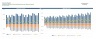Restaurant Business Financial Plan / Model