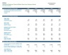 Restaurant Business Financial Plan / Model