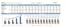 Restaurant Business Financial Plan / Model