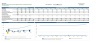 Restaurant Business Financial Plan / Model