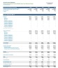 Restaurant Business Financial Plan / Model
