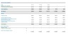Restaurant Business Financial Plan / Model