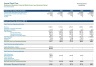 Restaurant Business Financial Plan / Model