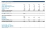 Restaurant Business Financial Plan / Model