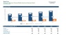 Restaurant Business Financial Plan / Model