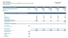 Restaurant Business Financial Plan / Model