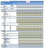 Telecoms Financial Model