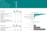 Delay sensitivity, Overrun and Liquidated Damages (Manual and Excel Template)