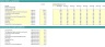 Delay sensitivity, Overrun and Liquidated Damages (Manual and Excel Template)