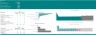Delay sensitivity, Overrun and Liquidated Damages (Manual and Excel Template)
