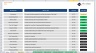 Banking Model with 3 Statements - Dividend Discount (DDM) and Net Asset Value (NAV)  based Valuation