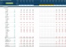 Subscription Startup or Existing Business Financial Projection 3 Statement Model
