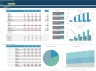 Subscription Startup or Existing Business Financial Projection 3 Statement Model
