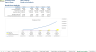 Startup SaaS E-Learning Platform Financial Model
