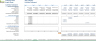 Startup SaaS E-Learning Platform Financial Model