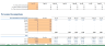 Startup SaaS E-Learning Platform Financial Model