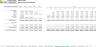 Startup SaaS E-Learning Platform Financial Model