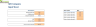 Startup SaaS E-Learning Platform Financial Model