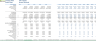 Startup SaaS E-Learning Platform Financial Model