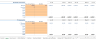 Startup SaaS E-Learning Platform Financial Model