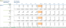 Startup SaaS E-Learning Platform Financial Model