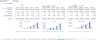 Startup SaaS E-Learning Platform Financial Model
