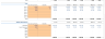 Startup SaaS E-Learning Platform Financial Model
