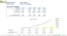 Startup SaaS - SEO software Financial Model
