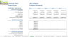 Startup SaaS - SEO software Financial Model
