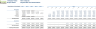 Startup SaaS - SEO software Financial Model