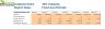 Startup SaaS - SEO software Financial Model