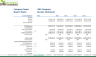 Startup SaaS - SEO software Financial Model