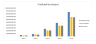Startup SaaS - SEO software Financial Model